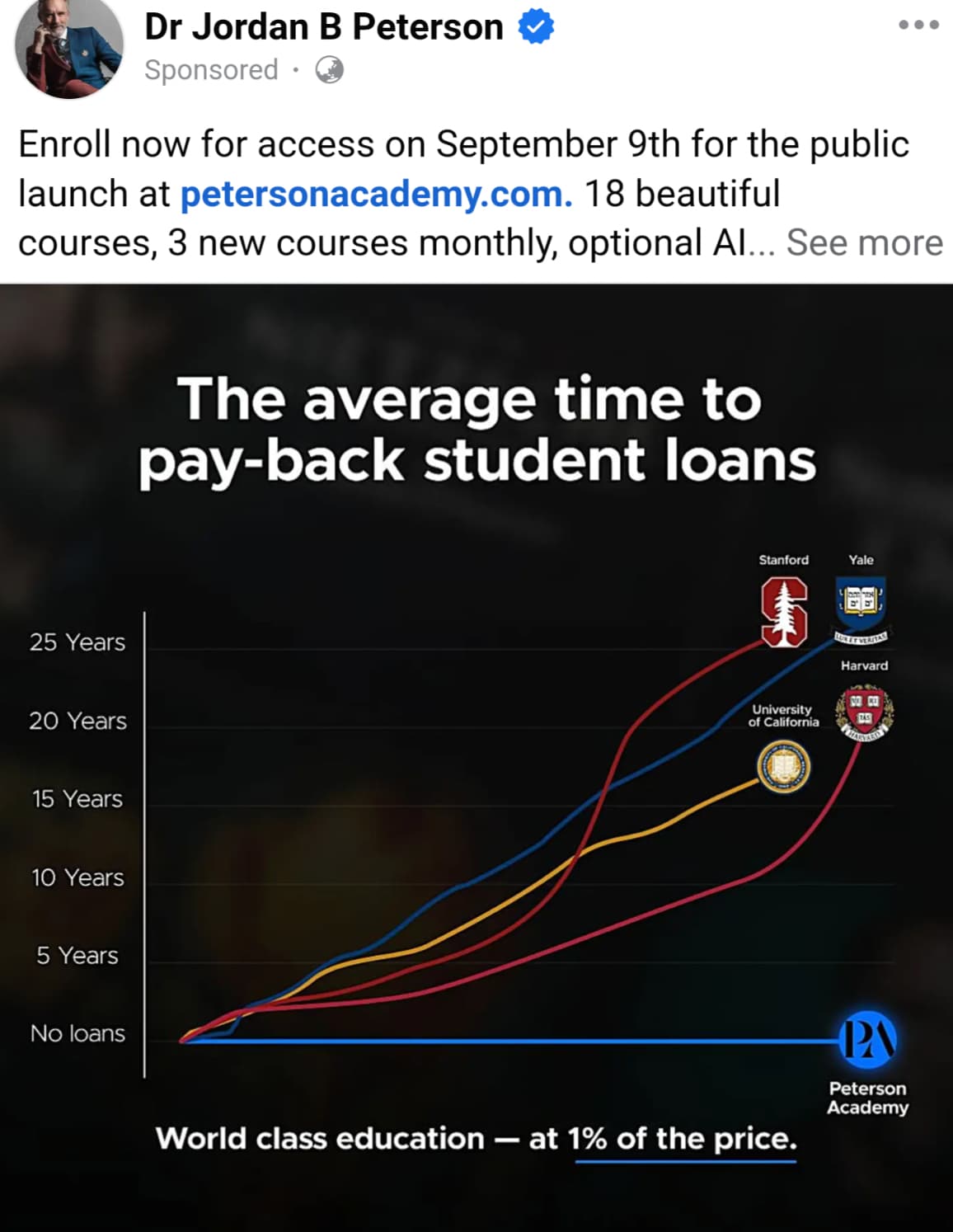 screenshot - Dr Jordan B Peterson Sponsored O Enroll now for access on September 9th for the public launch at petersonacademy.com. 18 beautiful courses, 3 new courses monthly, optional Al... See more 25 Years 20 Years 15 Years 10 Years 5 Years No loans Th